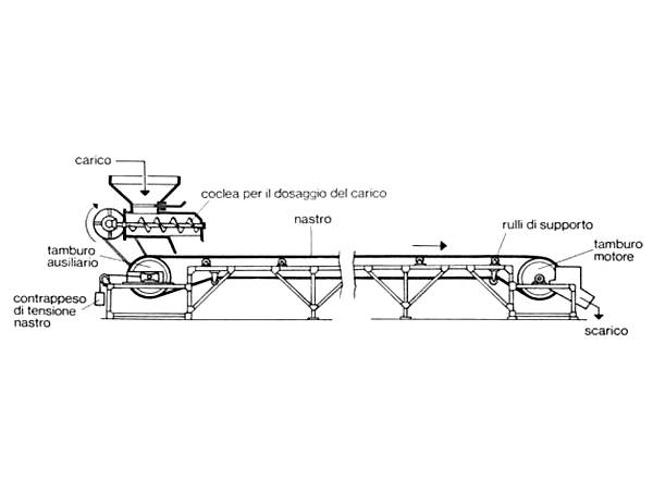 progettazione-nastri-trasportatori-coclee